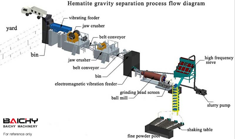 Gravity processing line.jpg