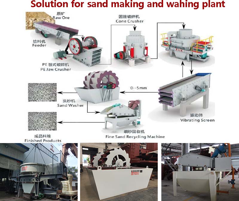 sand making and washing plant.jpg